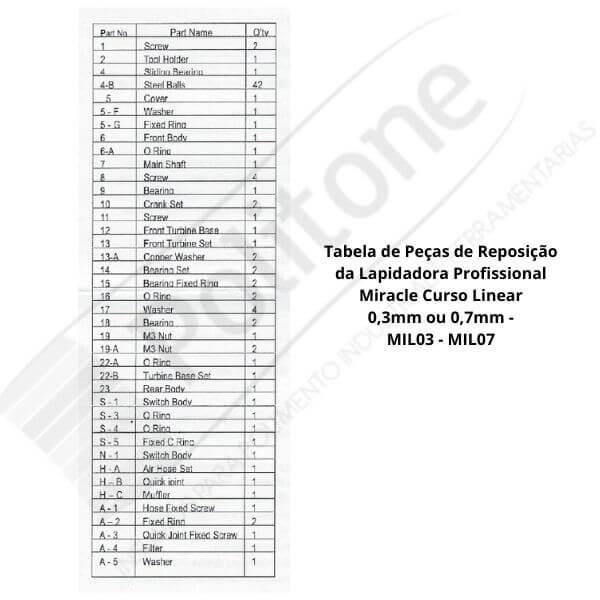 TABELA MIL07 1