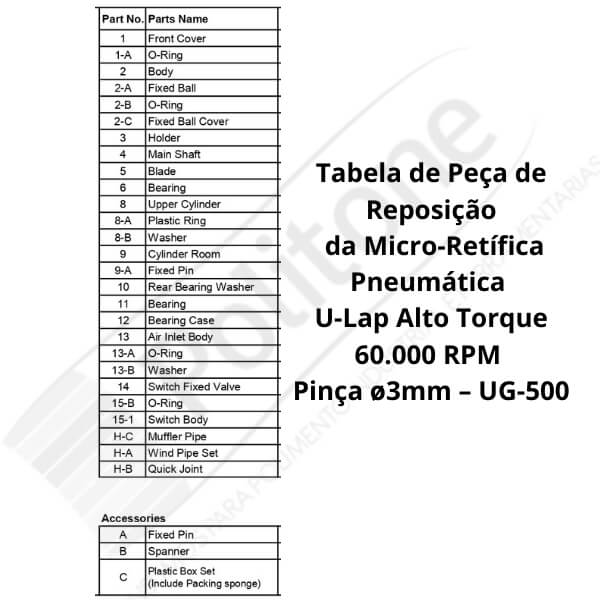 TABELA UG 500 1
