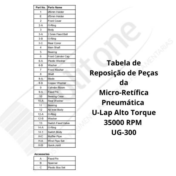 TABELA UG300 1