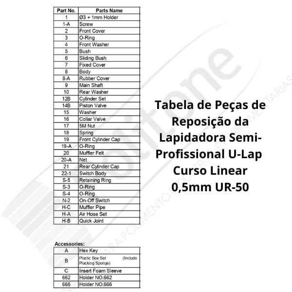 TABELA UR50 1