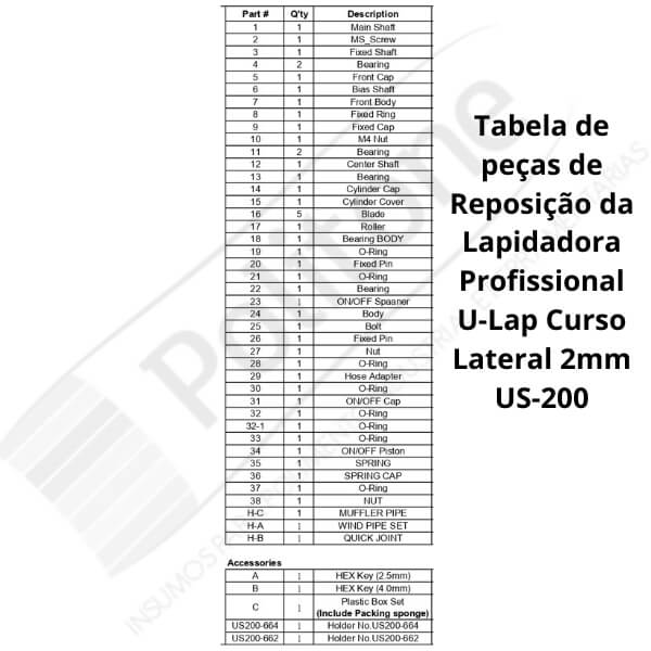 TABELA US200 1