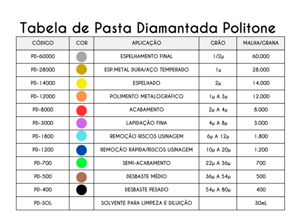 Tabela de Pasta Diamantada Politone