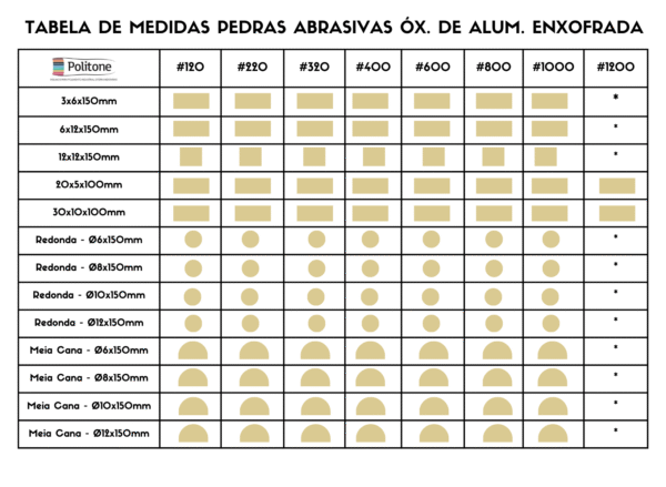 Tabela de medidas pedra enxofrada 1
