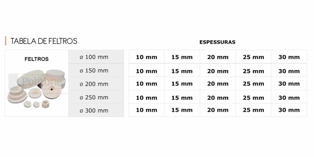 Tabela de Disco de Feltro