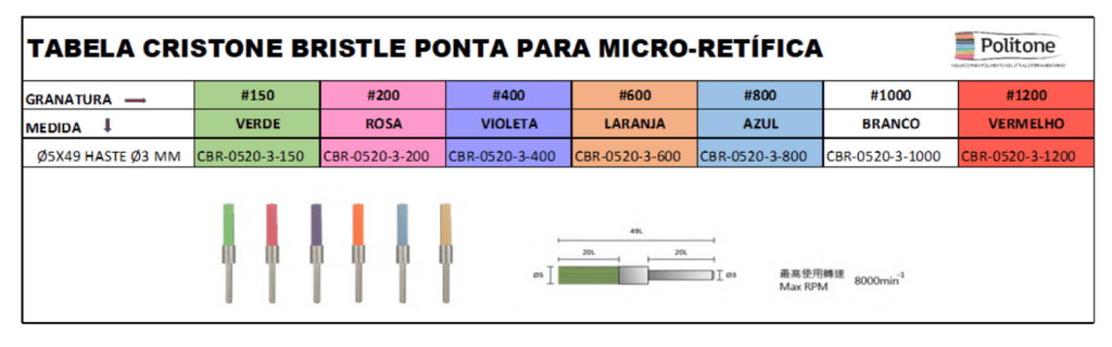 tabela cristone bristle para micro retifica