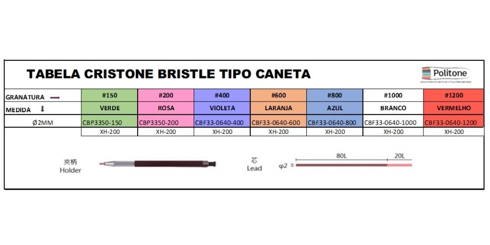 tabela cristone bristle tipo caneta