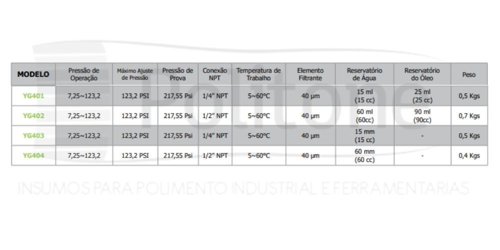 tabela filtros yangui