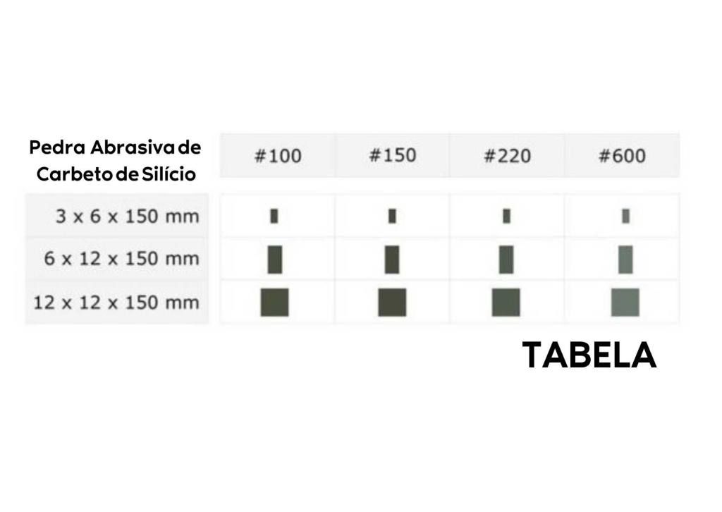 tabela pedra abrasiva carbeto de silicio
