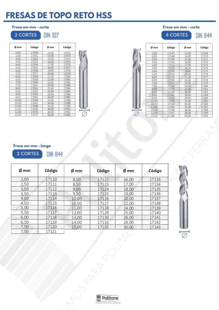 tabela fresa topo reto hss 1