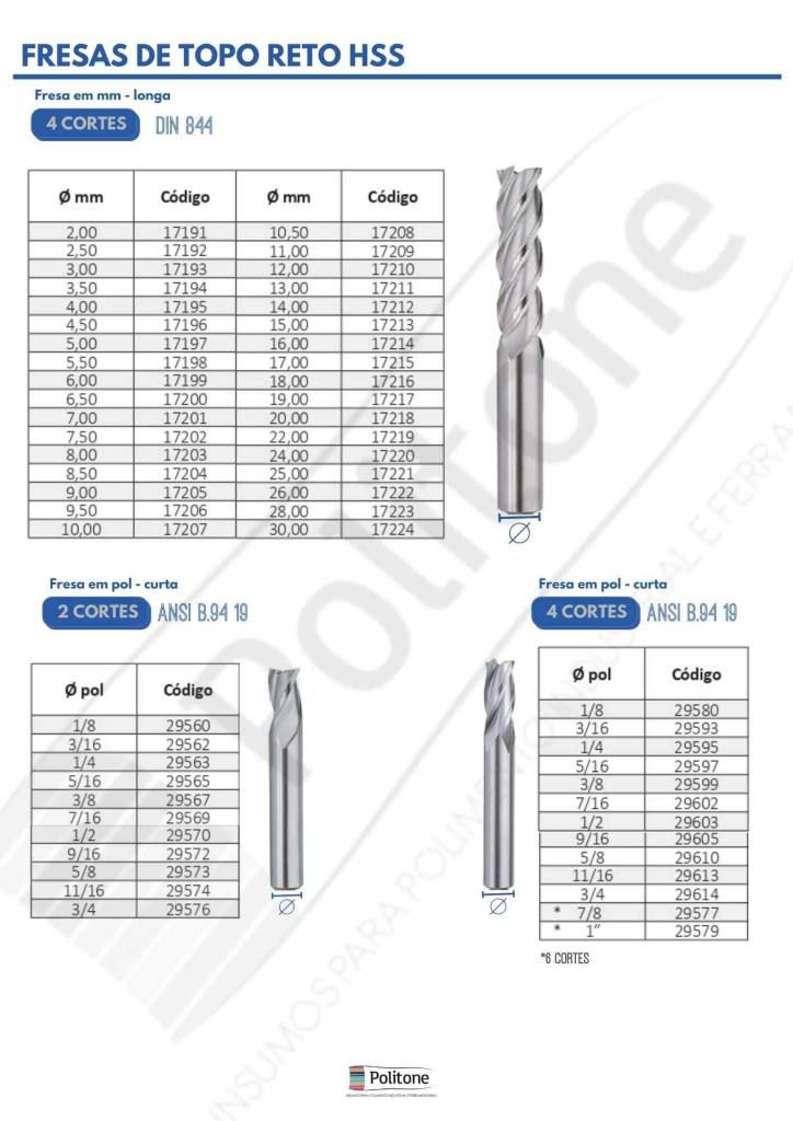 tabela fresa topo reto hss 2
