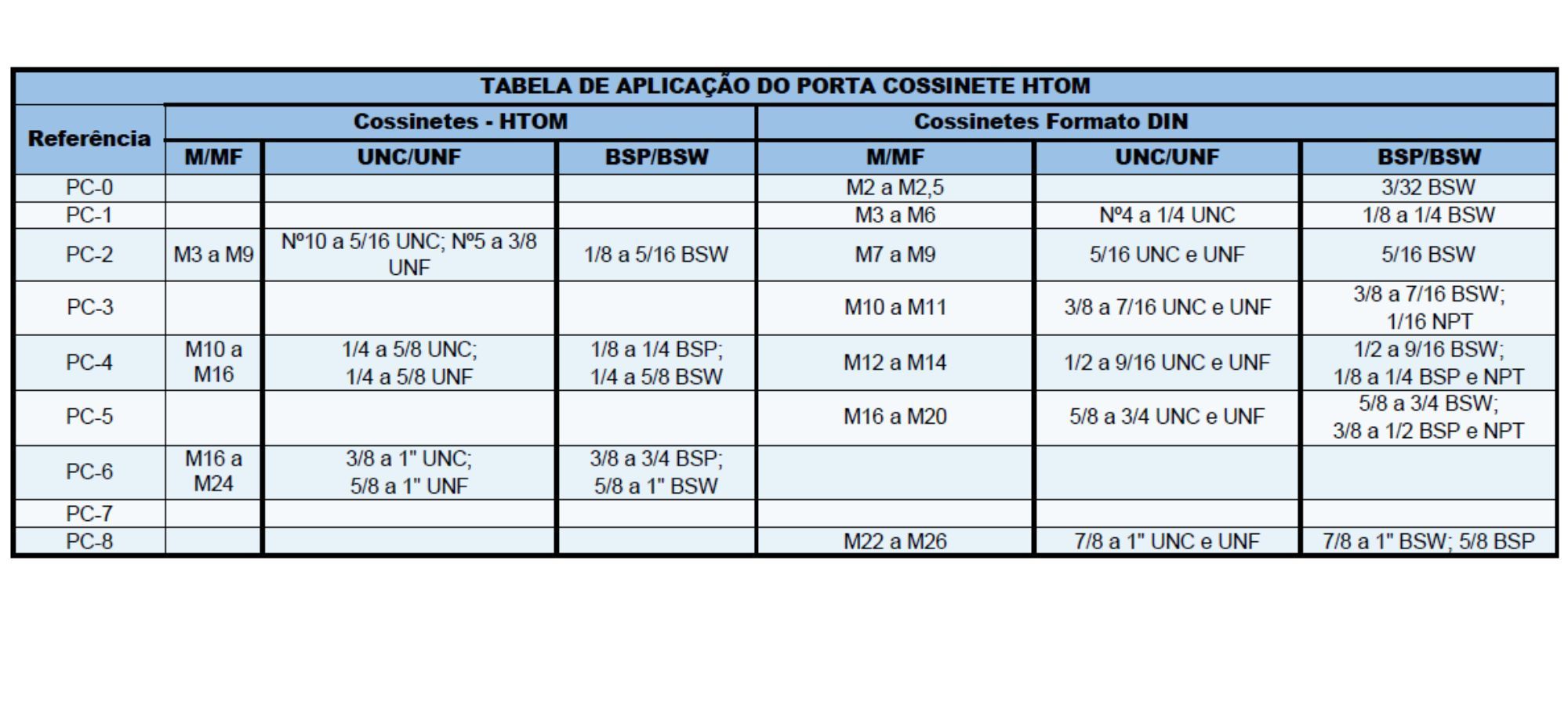 tabela porta cossinete aplicação