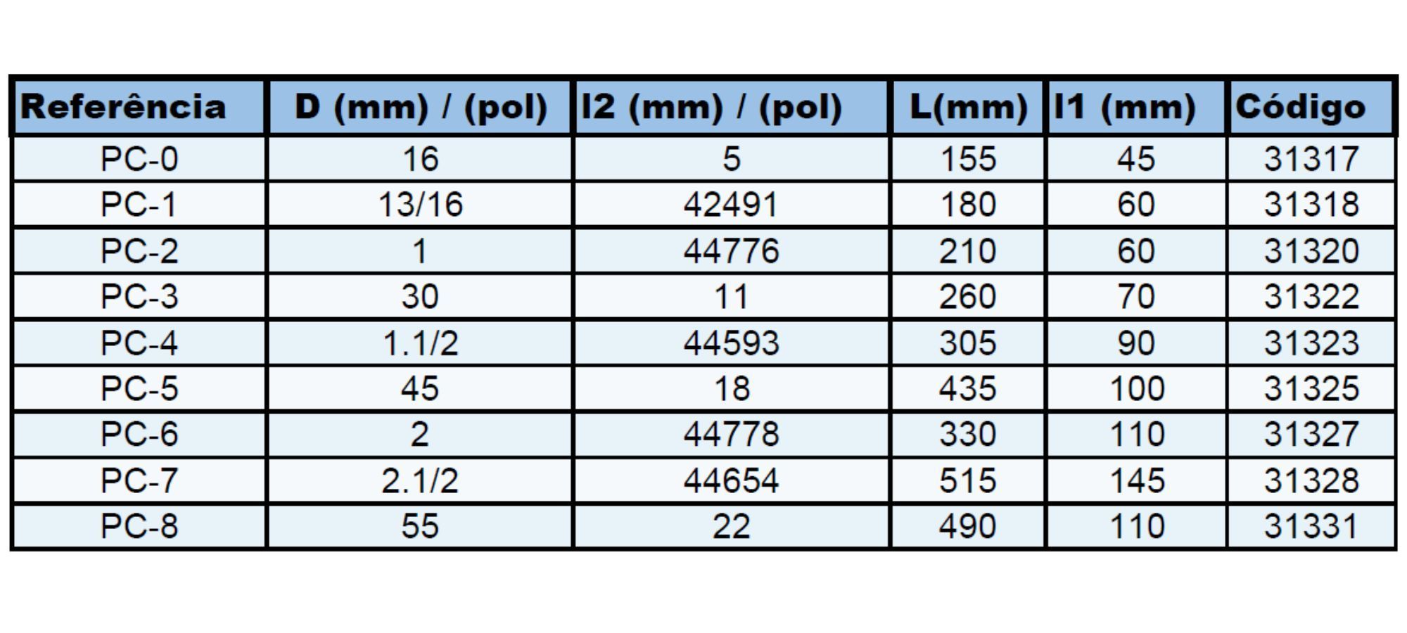 tabela de modelos de porta-cossinetes 