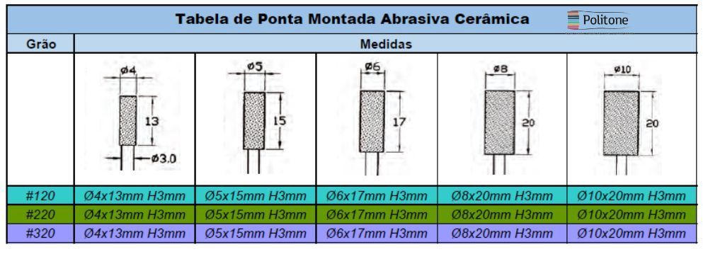 tabela ponta abrasiva ceramica