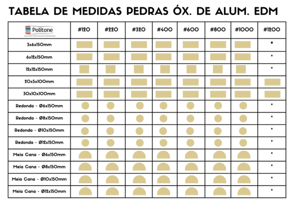 Tabela de medidas pedra edm 1
