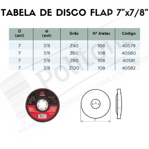 Tabela disco flap htom