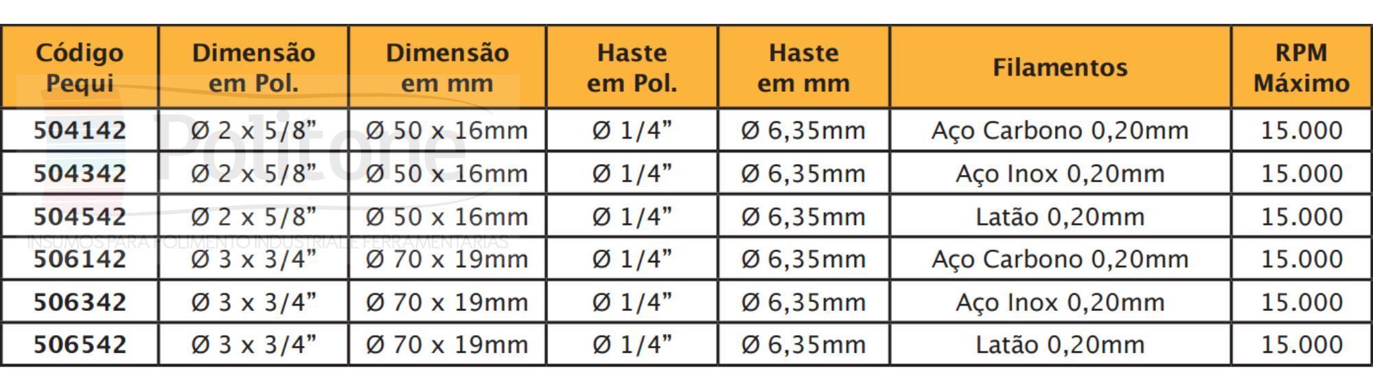 CIRCULARES ONDULADAS com haste alta rotacao