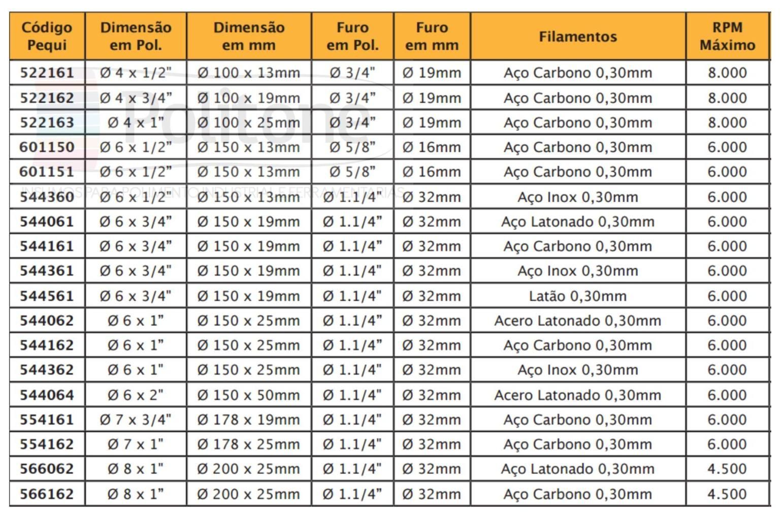 CIRCULARES ONDULADAS tabela