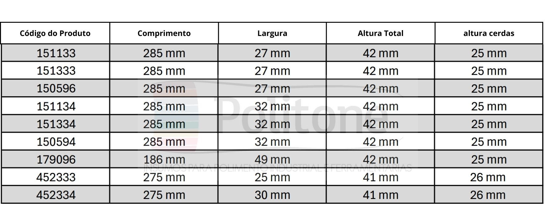 MEDIDAS ESCOVAS MANUAIS
