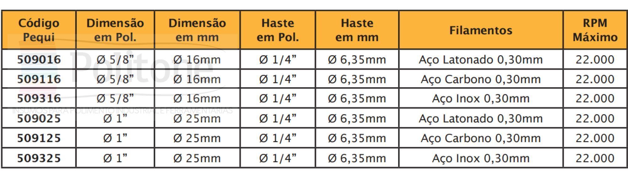 Pincel ondulados alta rotacao
