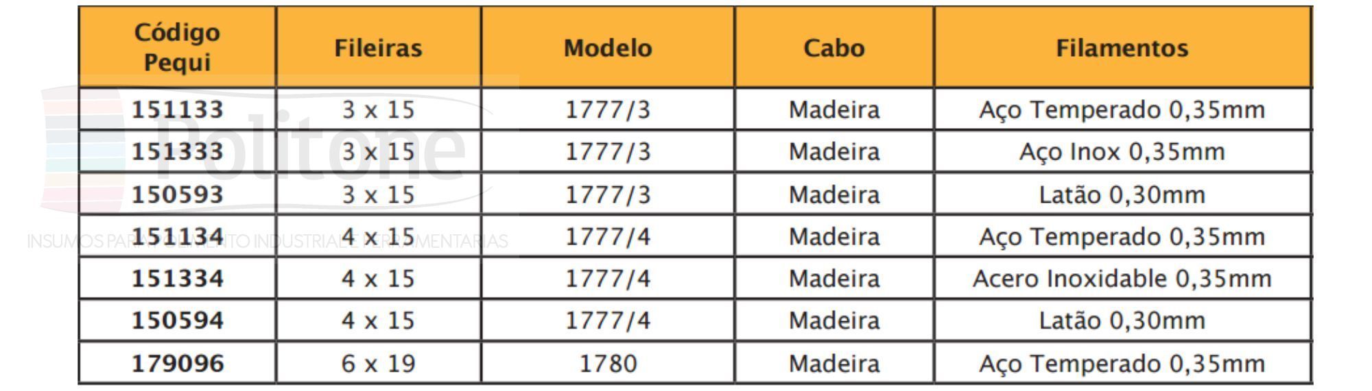 manuais de uso geral cabo de madeira 1