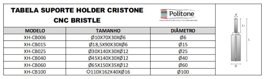 Tabela Acessórios e Suportes para Cristone Bristle CNC