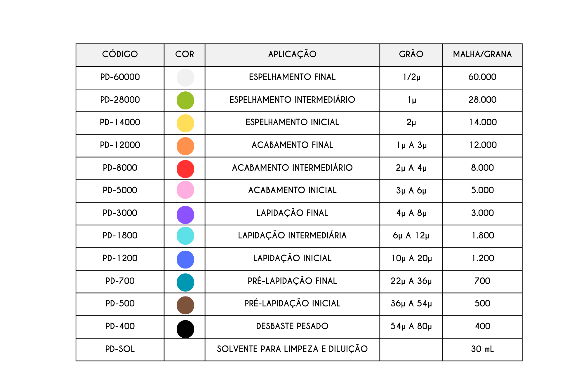 Pastas Diamantadas Alta Concentração - Linha Hobby - Imagem 3